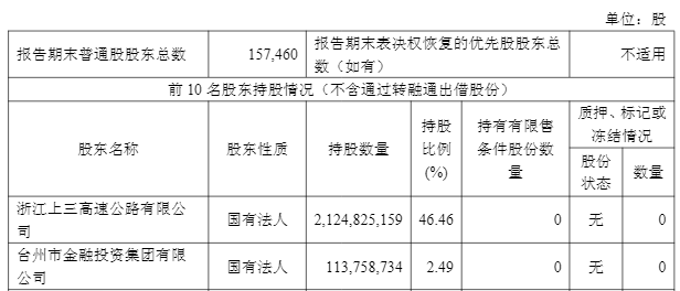 经纪、自营业务助力,浙商证券前三季度净利同比增49.57%