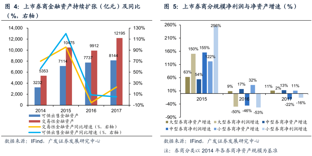 广发非银 | 证券行业：风起于青萍之末，透视泛自营业务的变革与潜力