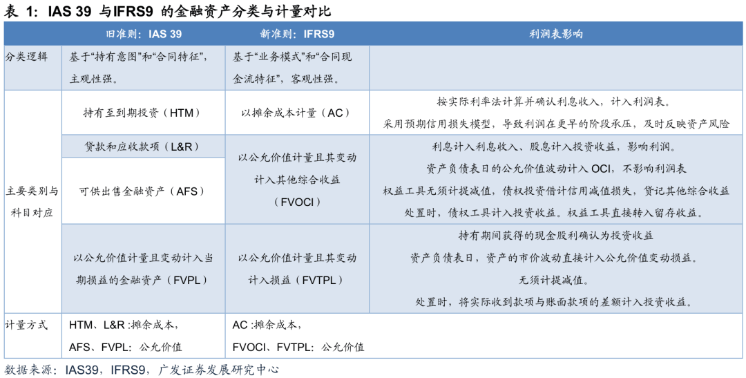 广发非银 | 证券行业：风起于青萍之末，透视泛自营业务的变革与潜力