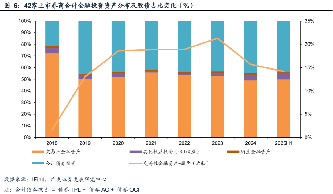 广发非银 | 证券行业：风起于青萍之末，透视泛自营业务的变革与潜力