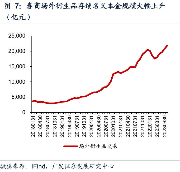 广发非银 | 证券行业：风起于青萍之末，透视泛自营业务的变革与潜力