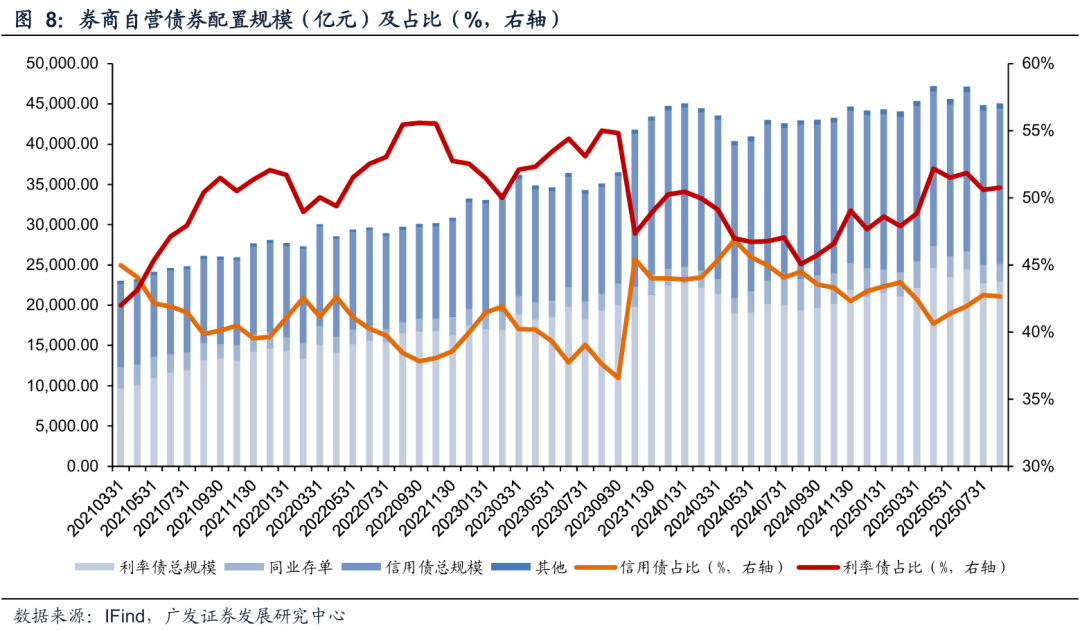 广发非银 | 证券行业：风起于青萍之末，透视泛自营业务的变革与潜力