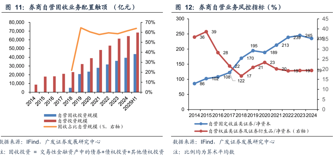 广发非银 | 证券行业：风起于青萍之末，透视泛自营业务的变革与潜力