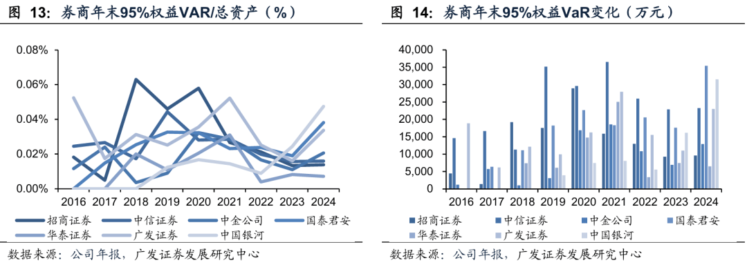 广发非银 | 证券行业：风起于青萍之末，透视泛自营业务的变革与潜力