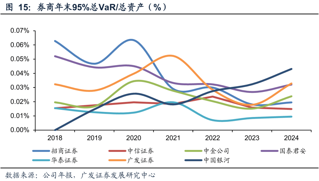 广发非银 | 证券行业：风起于青萍之末，透视泛自营业务的变革与潜力