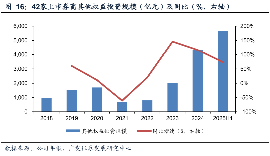 广发非银 | 证券行业：风起于青萍之末，透视泛自营业务的变革与潜力
