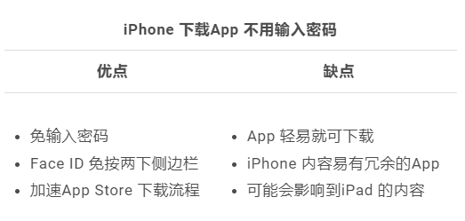 iPhone下载App可以不用输入密码?教你超简单的快速设定方法
