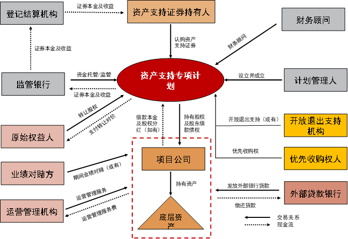【中金固收·资产证券化】多资产配置新解：持有型不动产ABS的另类投资价值