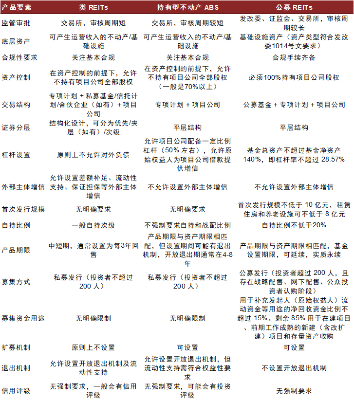 【中金固收·资产证券化】多资产配置新解：持有型不动产ABS的另类投资价值