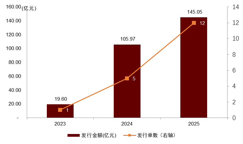 【中金固收·资产证券化】多资产配置新解：持有型不动产ABS的另类投资价值
