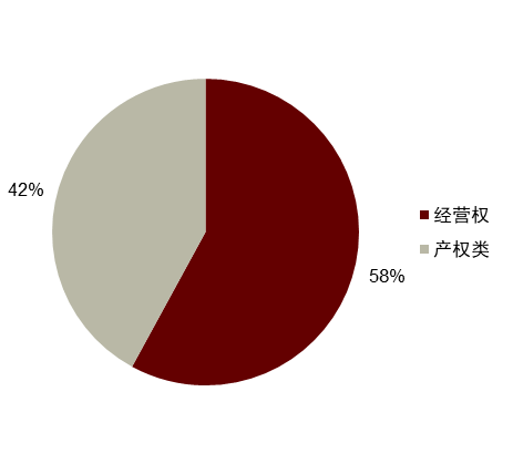 【中金固收·资产证券化】多资产配置新解：持有型不动产ABS的另类投资价值