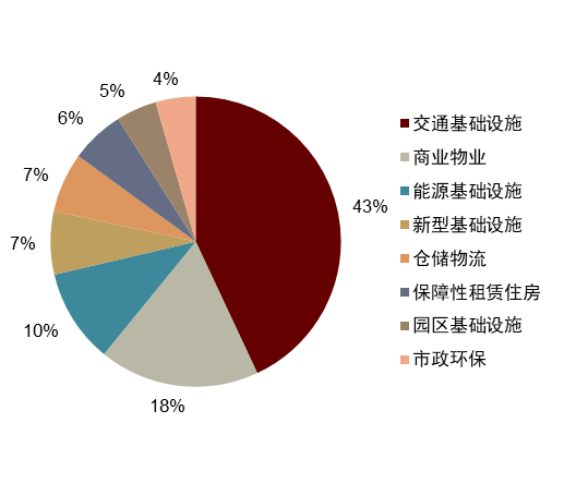 【中金固收·资产证券化】多资产配置新解：持有型不动产ABS的另类投资价值