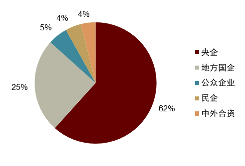【中金固收·资产证券化】多资产配置新解：持有型不动产ABS的另类投资价值