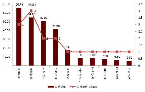 【中金固收·资产证券化】多资产配置新解：持有型不动产ABS的另类投资价值