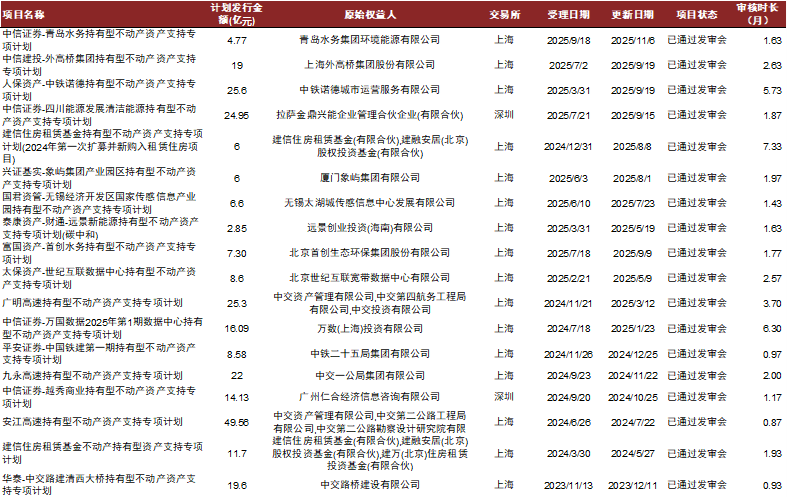 【中金固收·资产证券化】多资产配置新解：持有型不动产ABS的另类投资价值