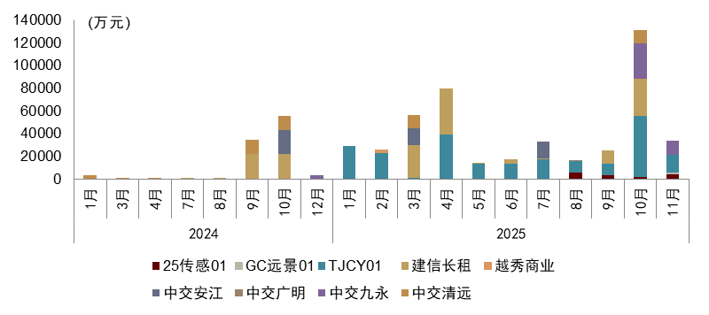 【中金固收·资产证券化】多资产配置新解：持有型不动产ABS的另类投资价值