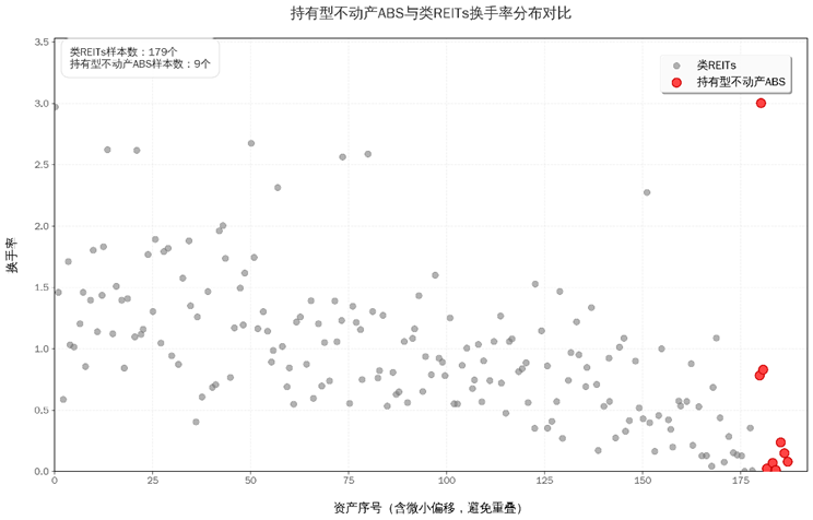 【中金固收·资产证券化】多资产配置新解：持有型不动产ABS的另类投资价值