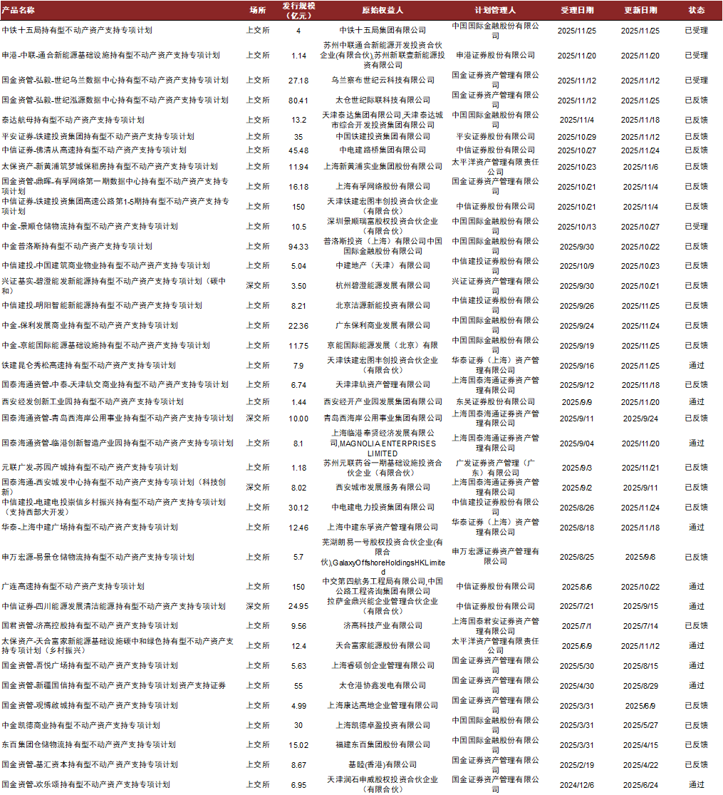 【中金固收·资产证券化】多资产配置新解：持有型不动产ABS的另类投资价值