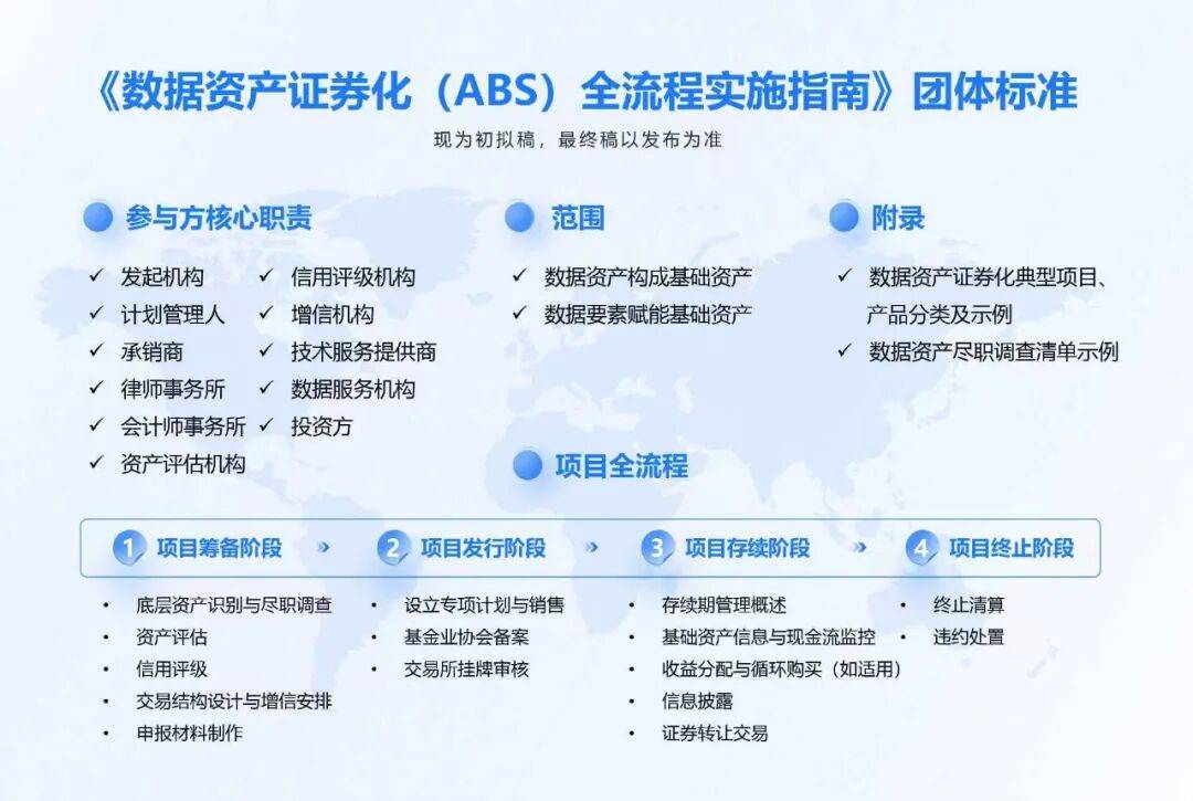 卷疯了！全国首部“数据资产证券化（ABS）”标准，现公开征集起草单位和个人！