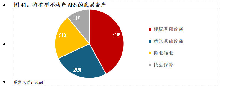 持有型不动产ABS:证券公司盘活存量资产、助力实体经济高质量发展新抓手