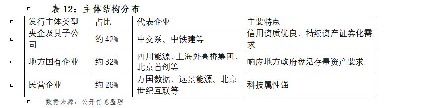 持有型不动产ABS:证券公司盘活存量资产、助力实体经济高质量发展新抓手