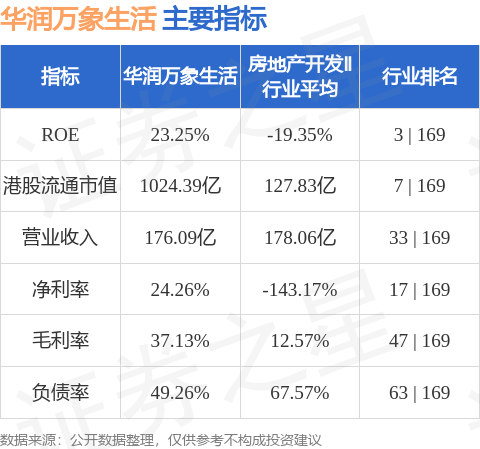 华润万象生活(01209.HK)股东将股票由中国国际金融香港证券转入香港上海汇丰银行 转仓市值22.37亿港元