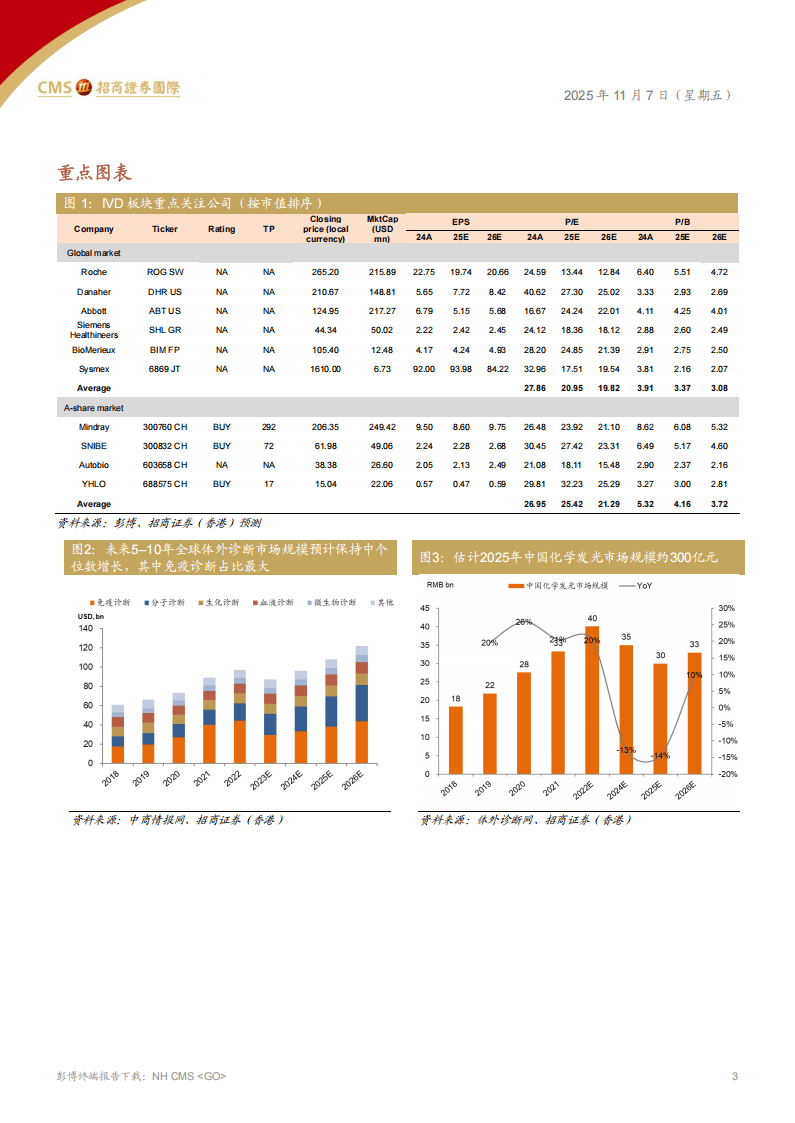 招商证券(香港)：IVD化学发光行业：诊断行业的生态变革