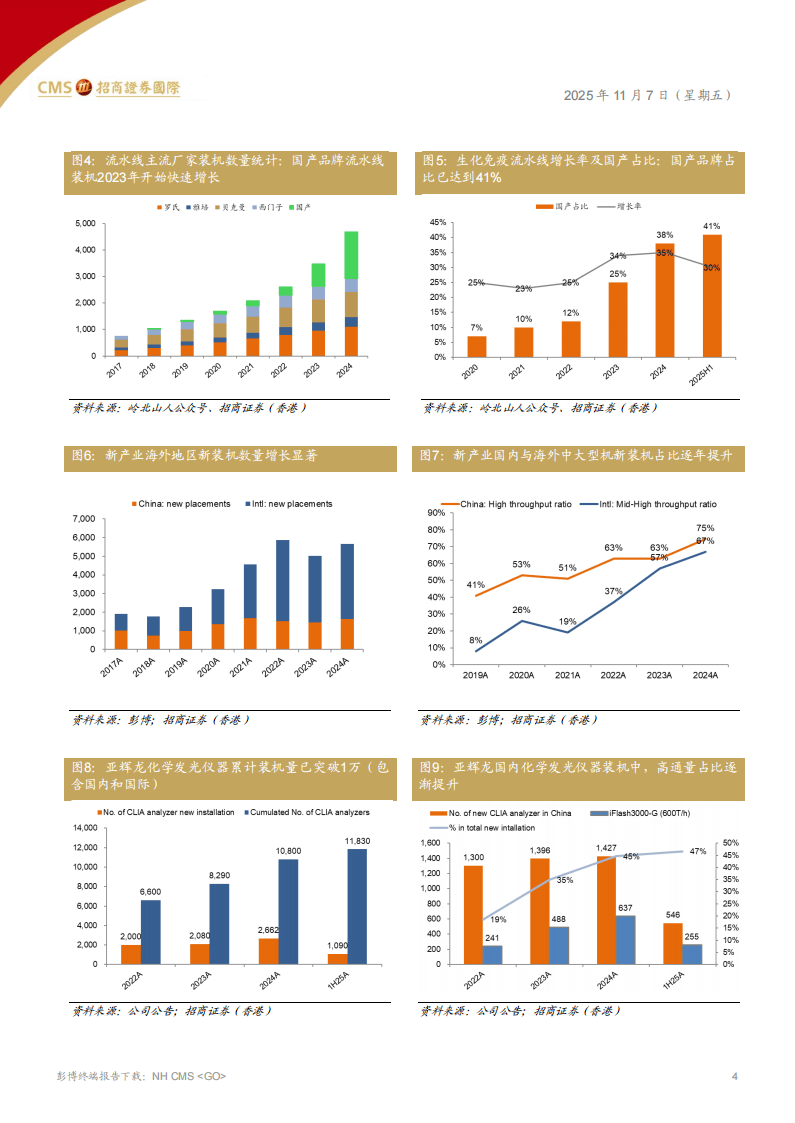 招商证券(香港)：IVD化学发光行业：诊断行业的生态变革