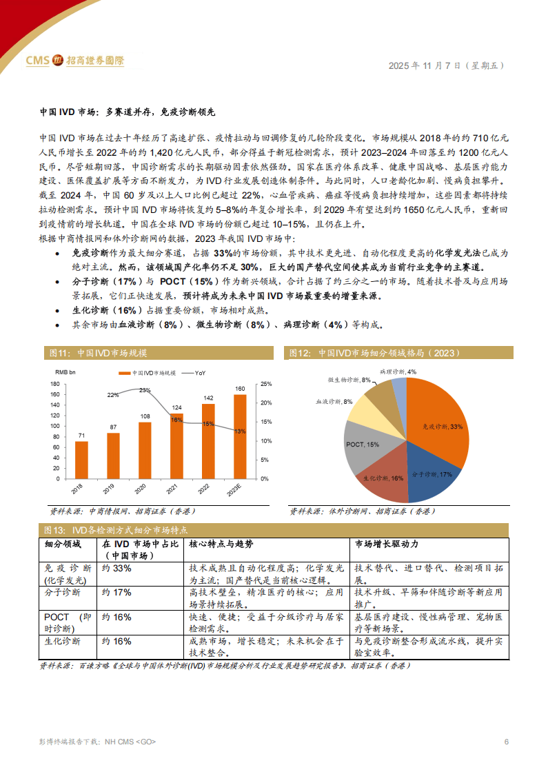 招商证券(香港)：IVD化学发光行业：诊断行业的生态变革