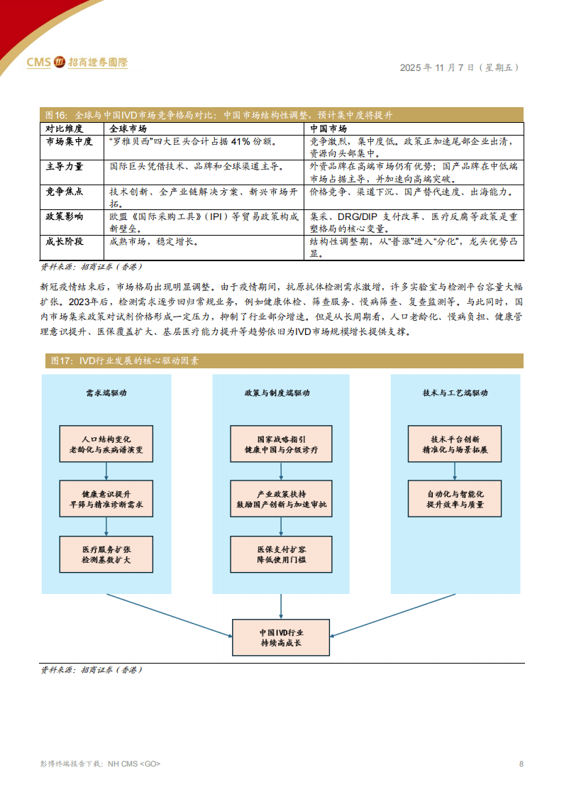 招商证券(香港)：IVD化学发光行业：诊断行业的生态变革