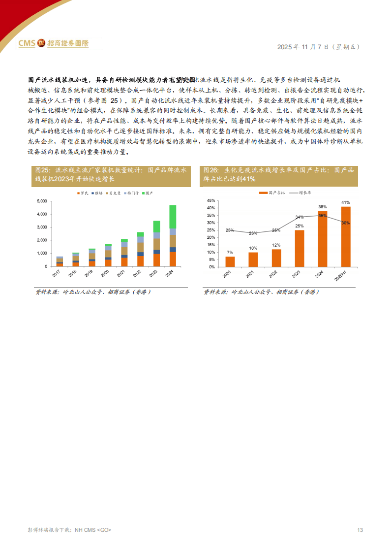 招商证券(香港)：IVD化学发光行业：诊断行业的生态变革