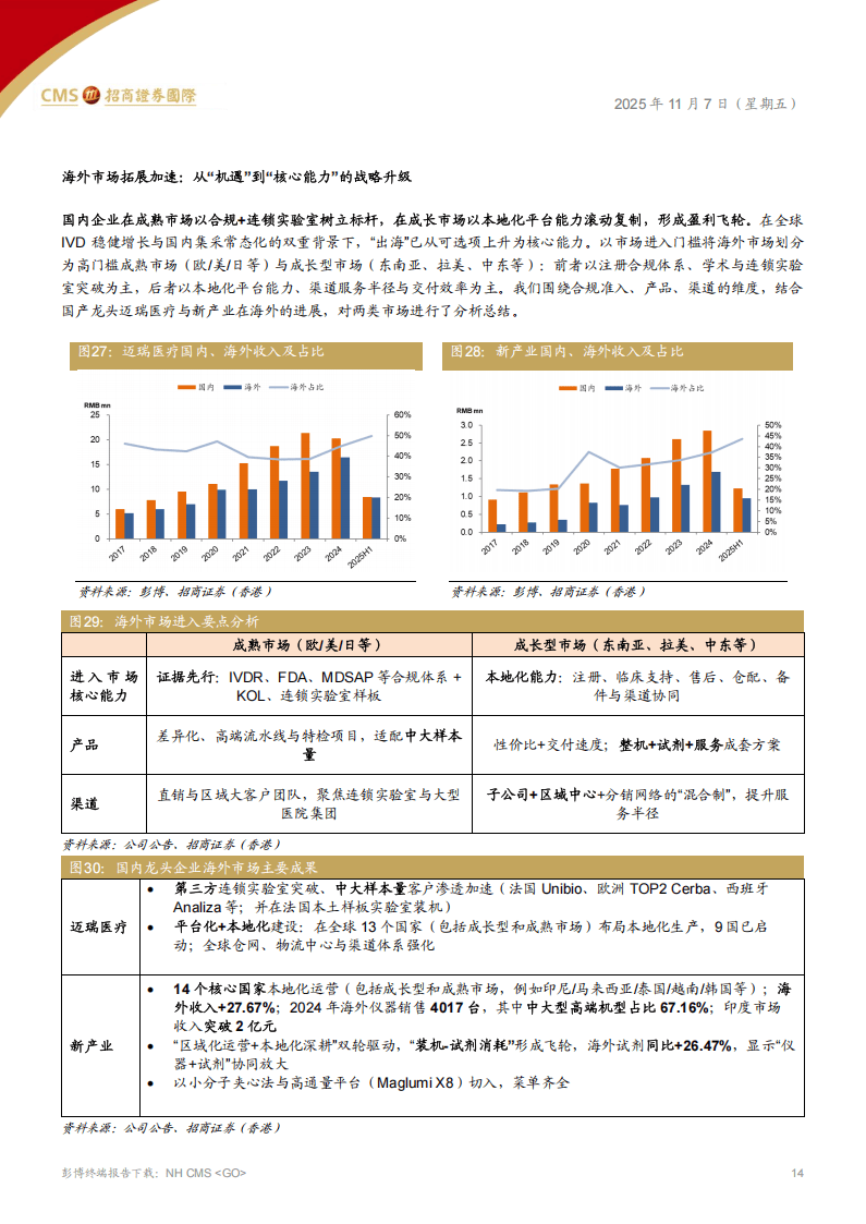 招商证券(香港)：IVD化学发光行业：诊断行业的生态变革