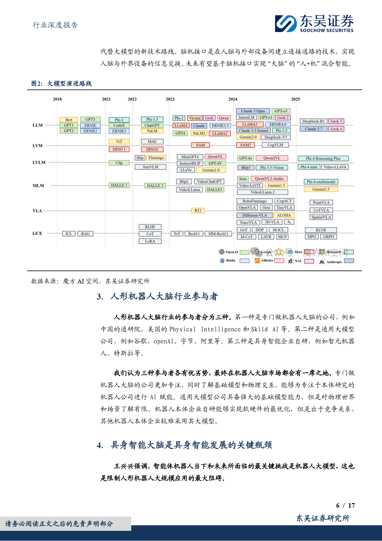 计算机行业深度报告：大脑：具身智能落地的关键-东吴证券