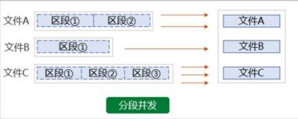 跨网文件安全交换系统：守护证券行业数据流转的重要工具！