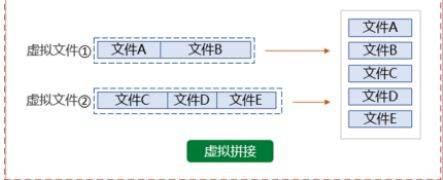 跨网文件安全交换系统：守护证券行业数据流转的重要工具！