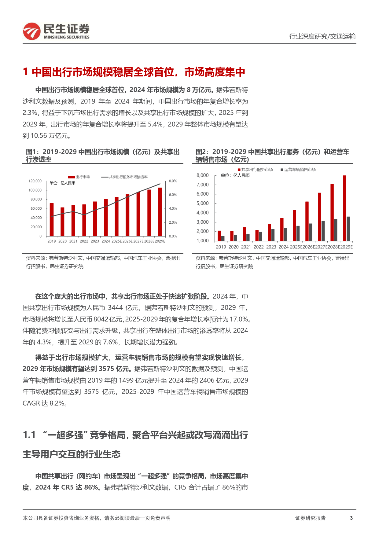 共享出行平台行业深度报告：行业呈燎原之势，曹操出行的弯道超车机会在即+民生证券