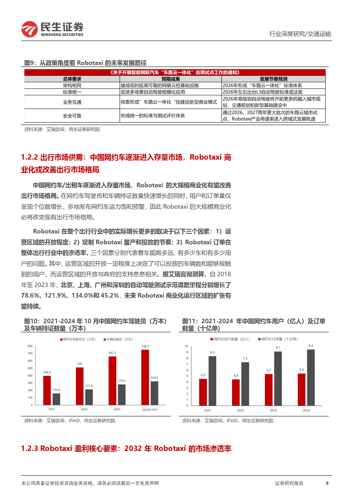 共享出行平台行业深度报告：行业呈燎原之势，曹操出行的弯道超车机会在即+民生证券
