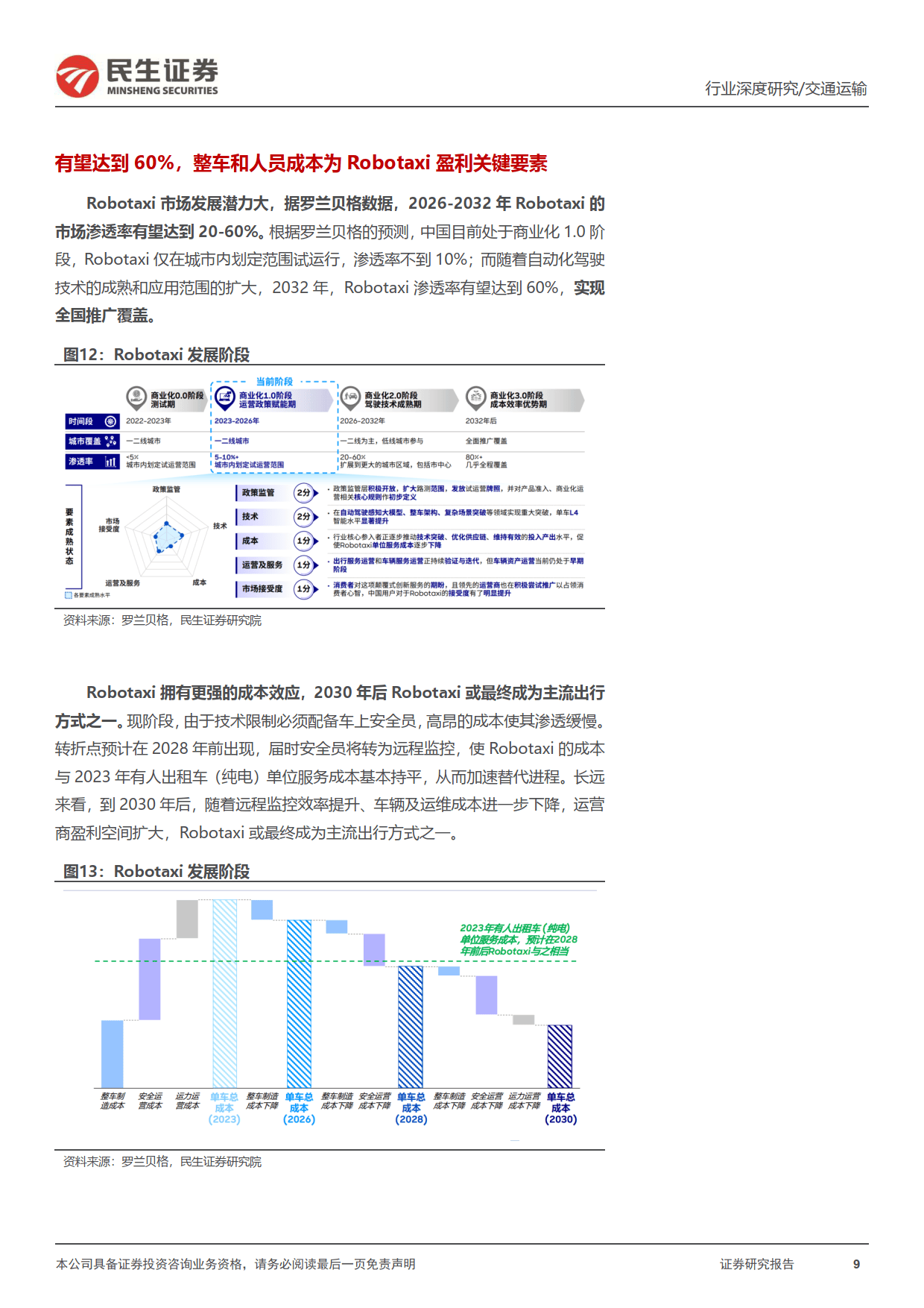 共享出行平台行业深度报告：行业呈燎原之势，曹操出行的弯道超车机会在即+民生证券