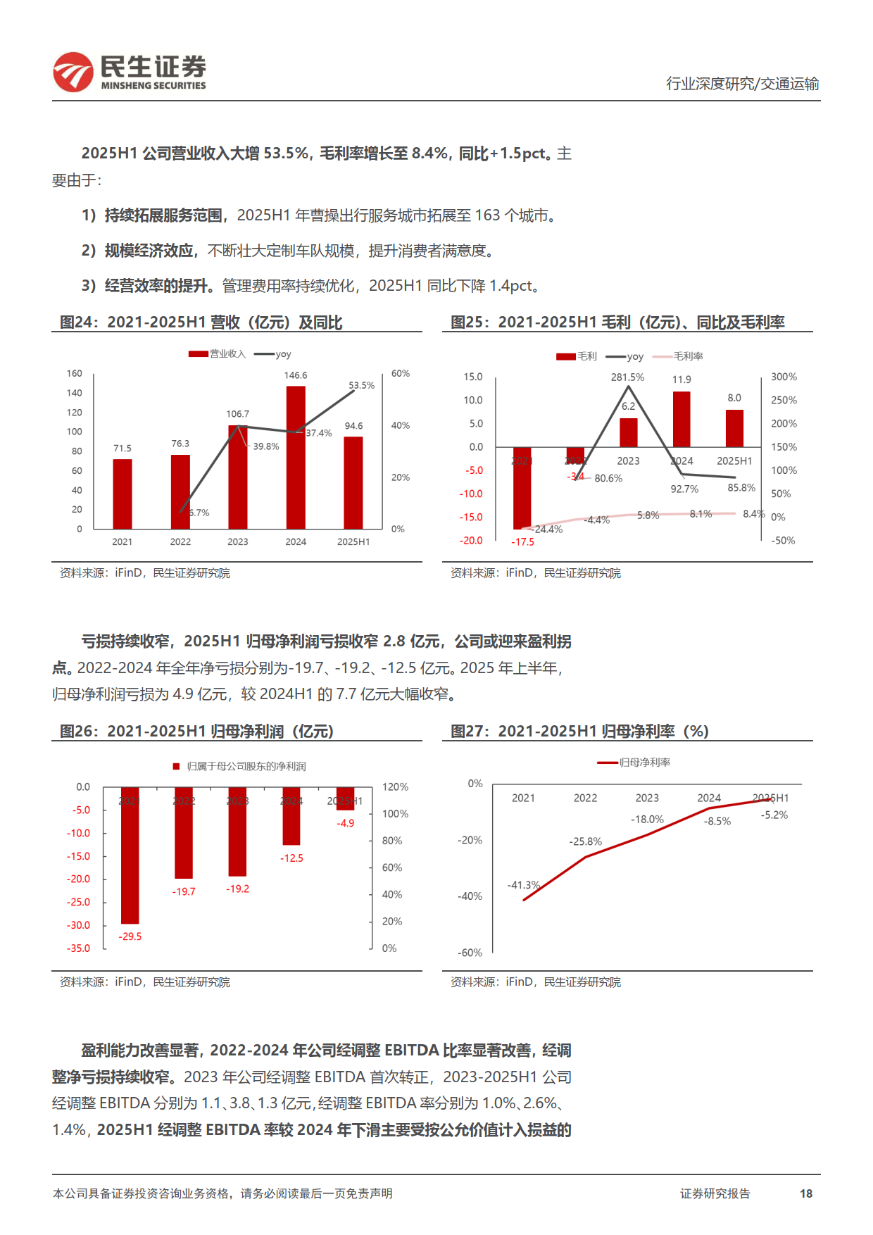 共享出行平台行业深度报告：行业呈燎原之势，曹操出行的弯道超车机会在即+民生证券