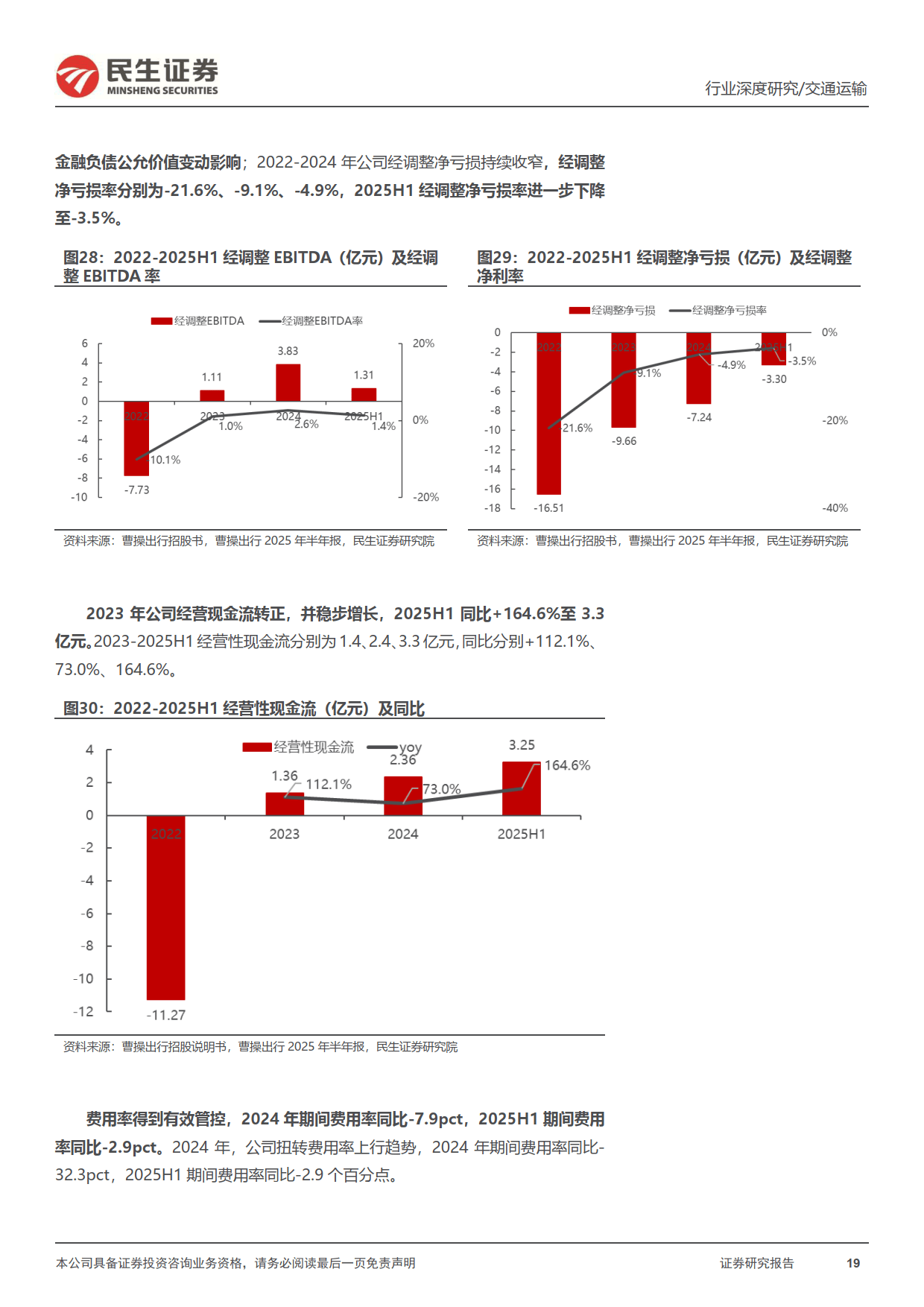 共享出行平台行业深度报告：行业呈燎原之势，曹操出行的弯道超车机会在即+民生证券