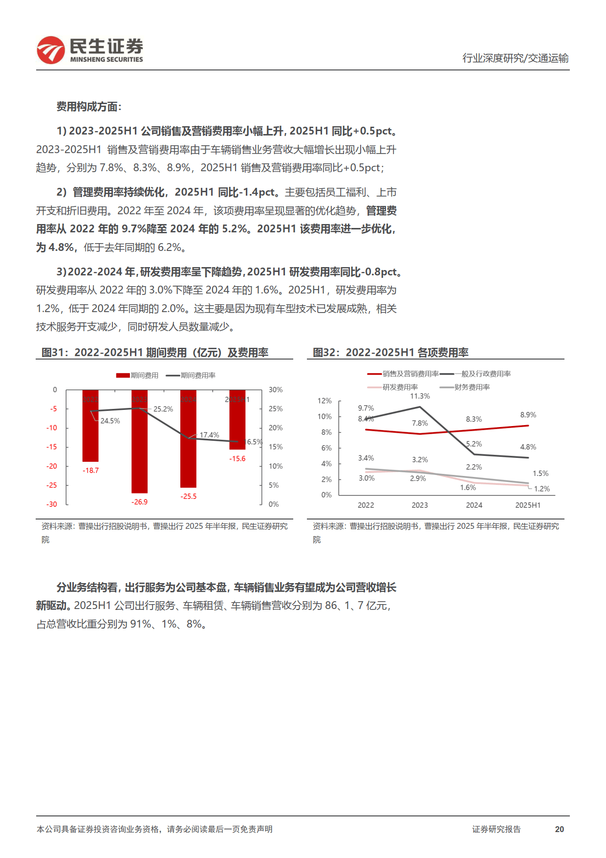 共享出行平台行业深度报告：行业呈燎原之势，曹操出行的弯道超车机会在即+民生证券