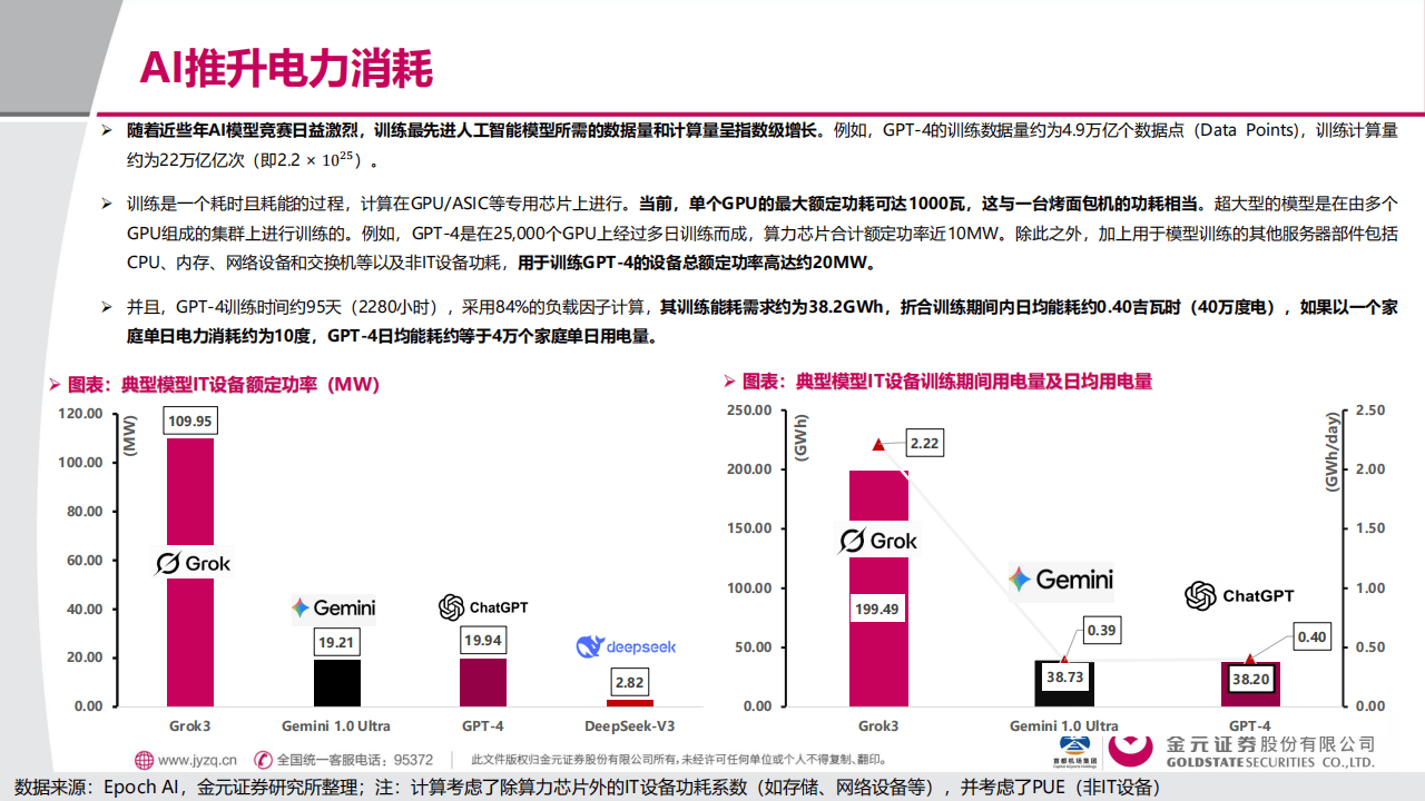 金元证券:电子行业深度报告:AI用电的“困”与“破”