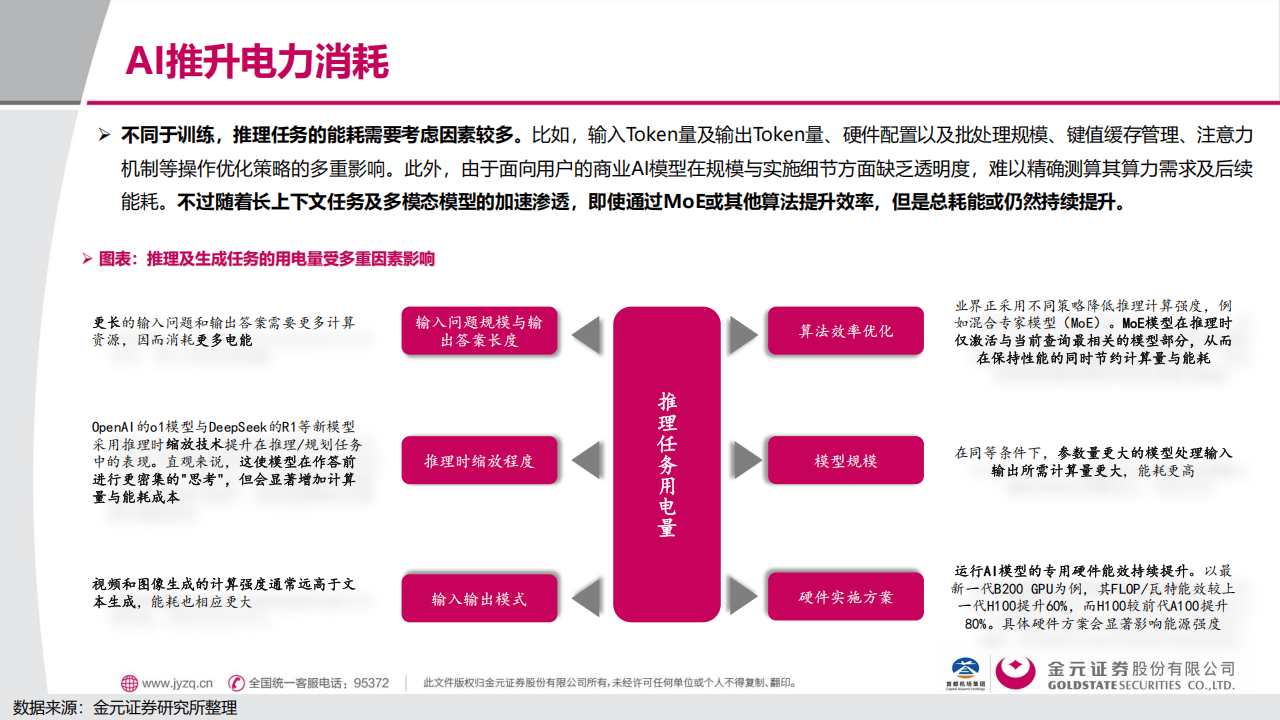 金元证券:电子行业深度报告:AI用电的“困”与“破”