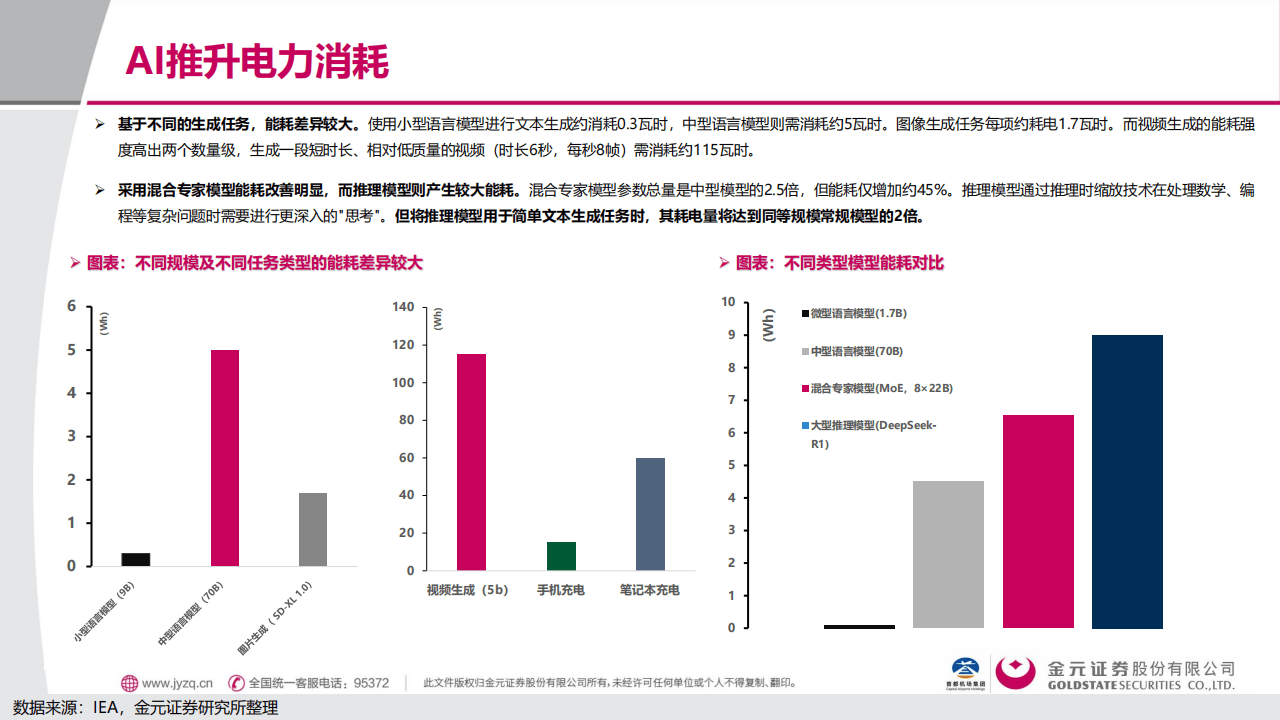金元证券:电子行业深度报告:AI用电的“困”与“破”