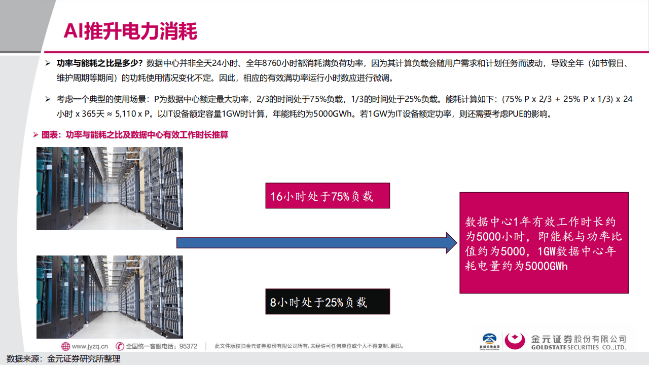 金元证券:电子行业深度报告:AI用电的“困”与“破”