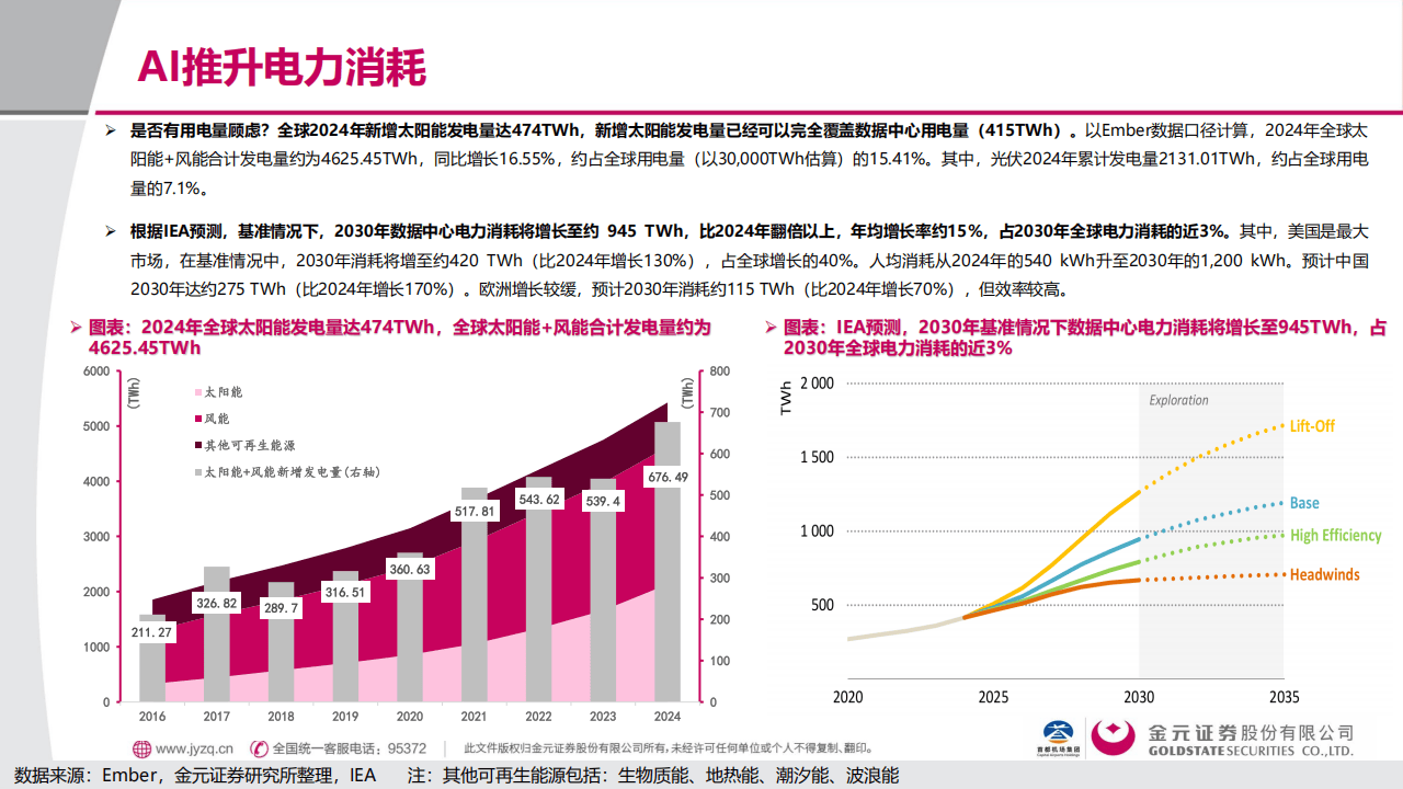 金元证券:电子行业深度报告:AI用电的“困”与“破”