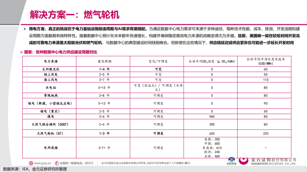 金元证券:电子行业深度报告:AI用电的“困”与“破”