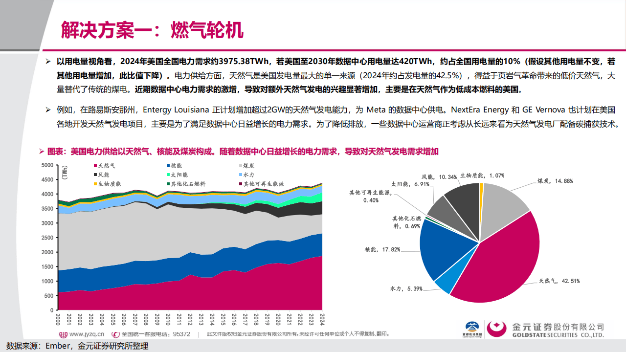 金元证券:电子行业深度报告:AI用电的“困”与“破”
