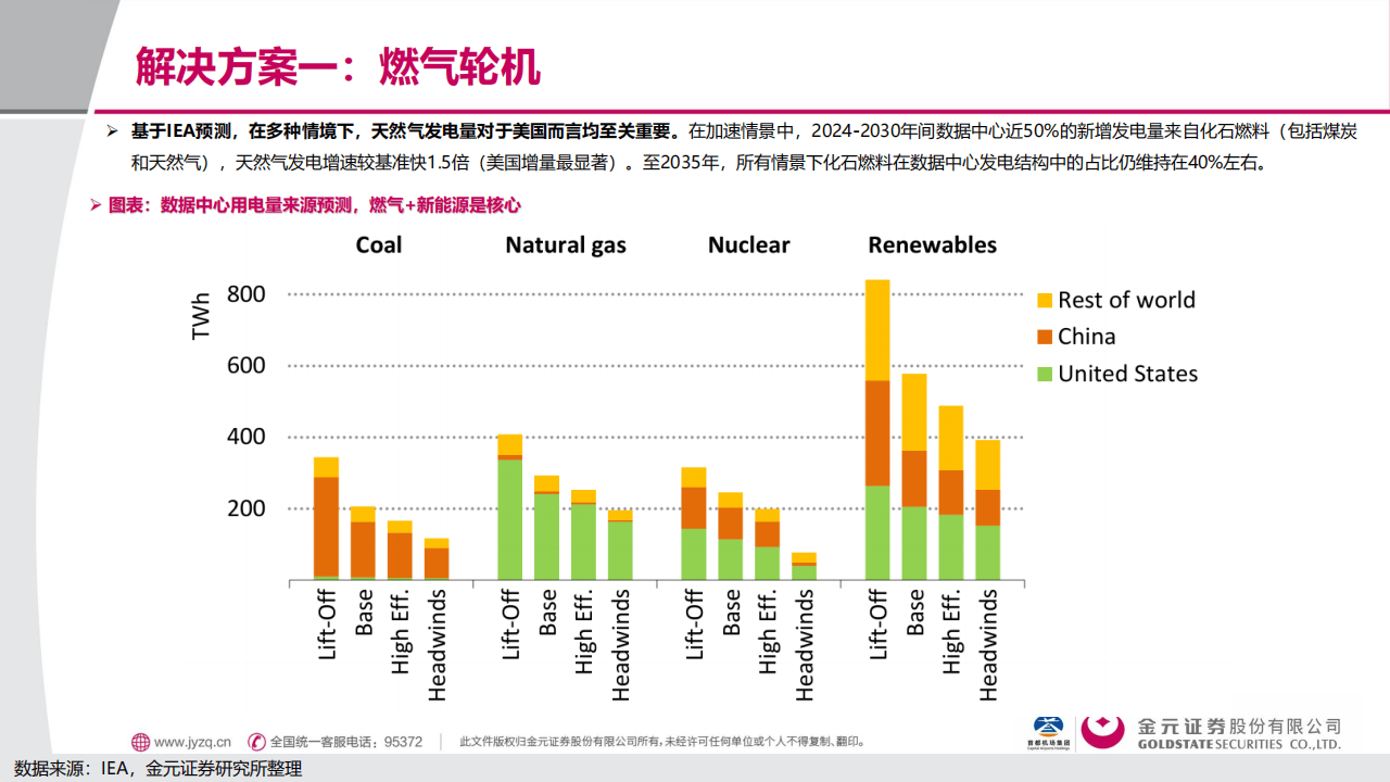 金元证券:电子行业深度报告:AI用电的“困”与“破”