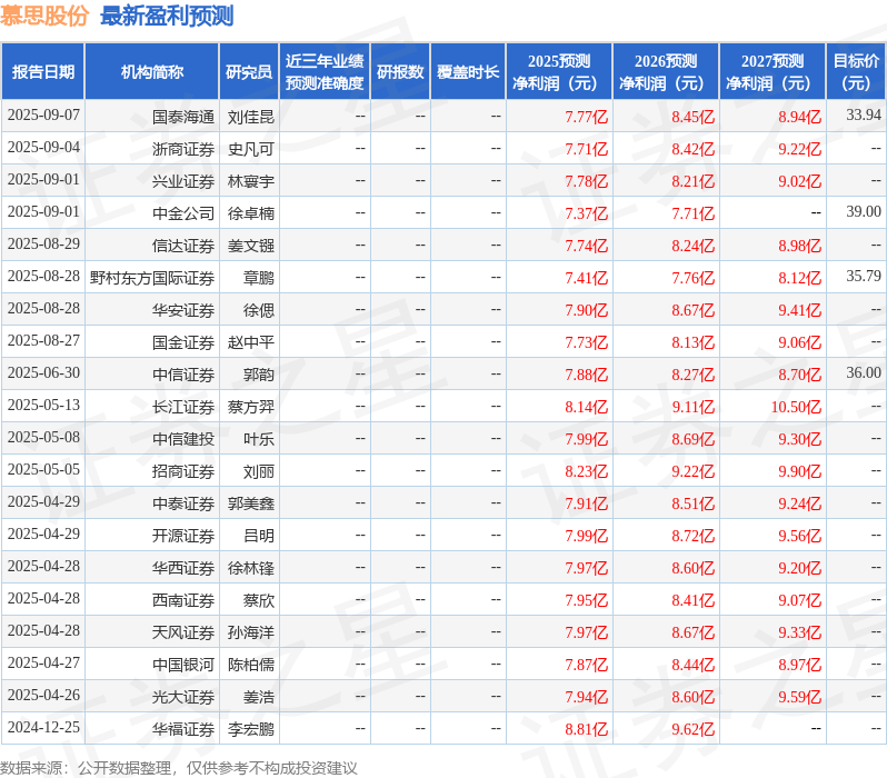 天风证券：给予慕思股份买入评级